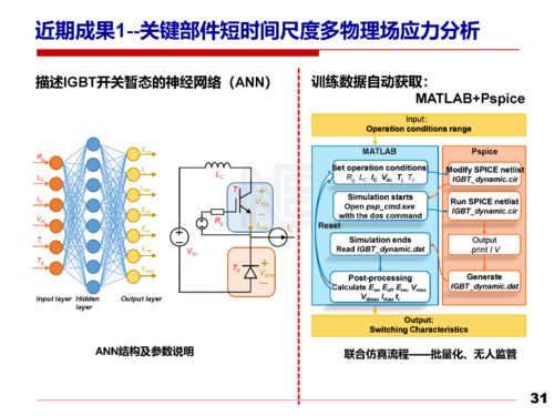 電力電子技術安全可靠性的研究對可持續發展的支撐作用及電子商務平臺的應用賦能