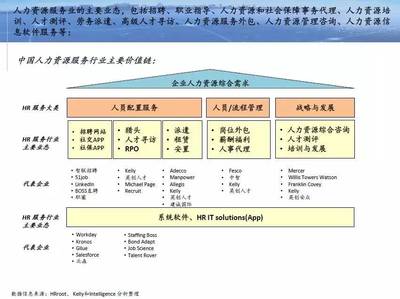 中國人力資源服務行業現狀與趨勢