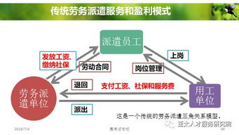 人力資源服務產品的創變與體系構建之路